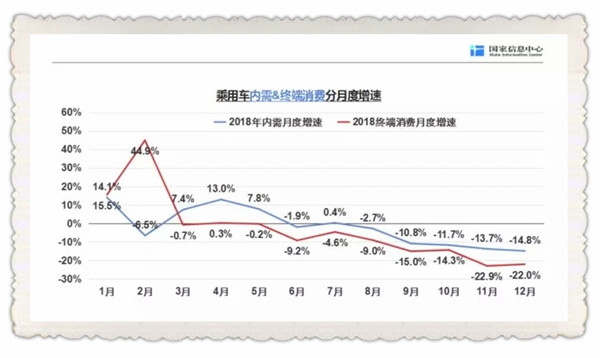 专家剖析车市发展势头 详述2019年汽车市场走向！